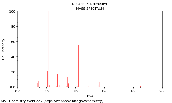 Mass spectrum