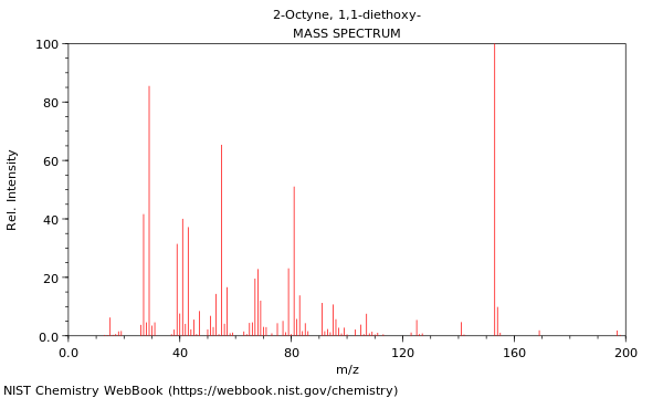 Mass spectrum