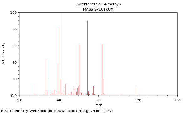 Mass spectrum