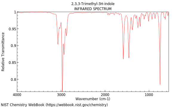 IR spectrum