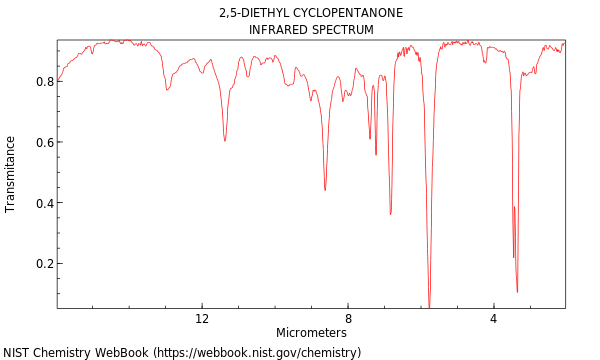 IR spectrum