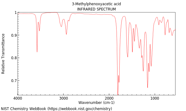 IR spectrum