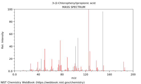 Mass spectrum