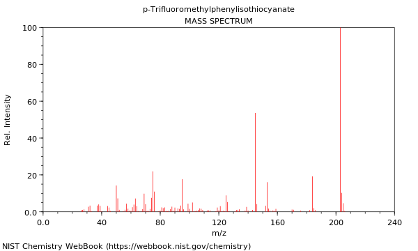 Mass spectrum