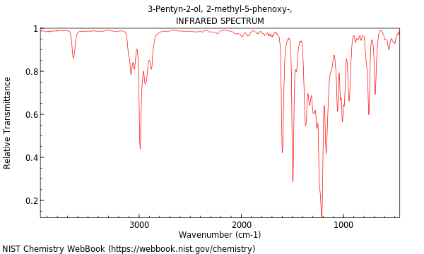 IR spectrum