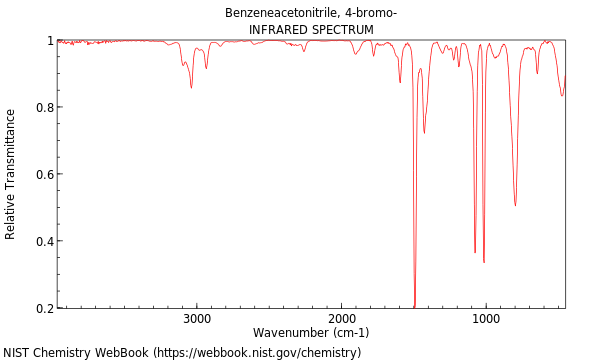 IR spectrum