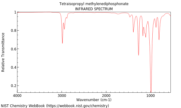 IR spectrum