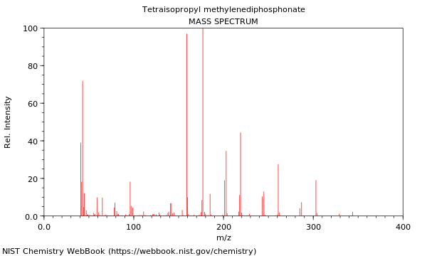 Mass spectrum