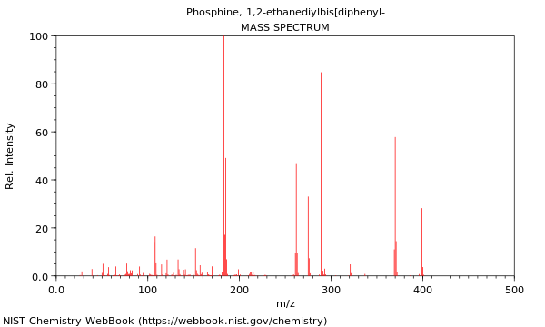 Mass spectrum