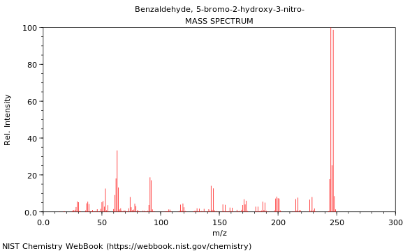 Mass spectrum