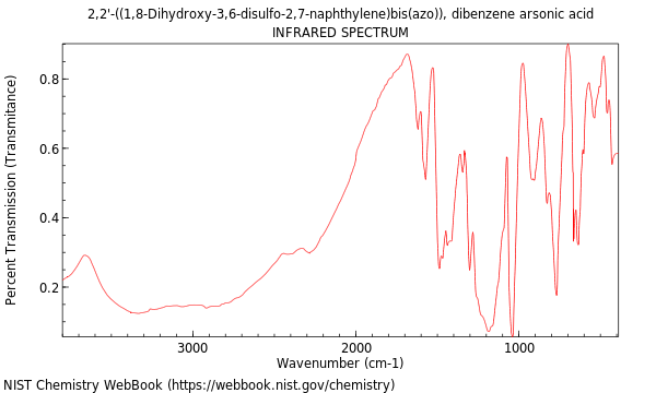 IR spectrum