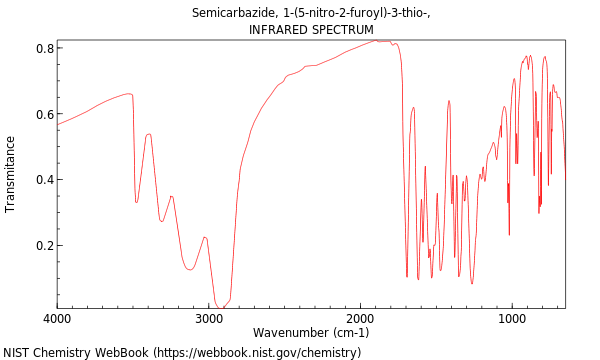 IR spectrum