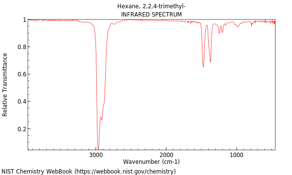 IR spectrum