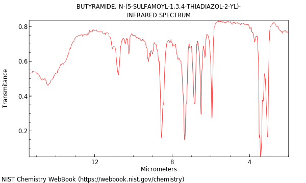 IR spectrum