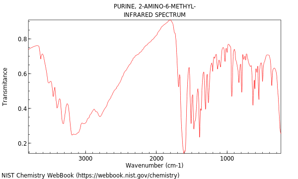 IR spectrum