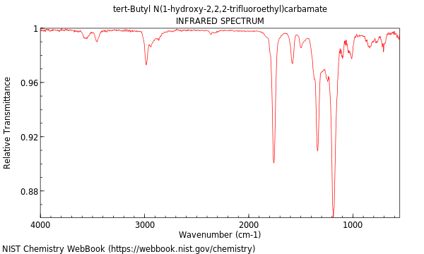 IR spectrum