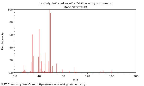 Mass spectrum