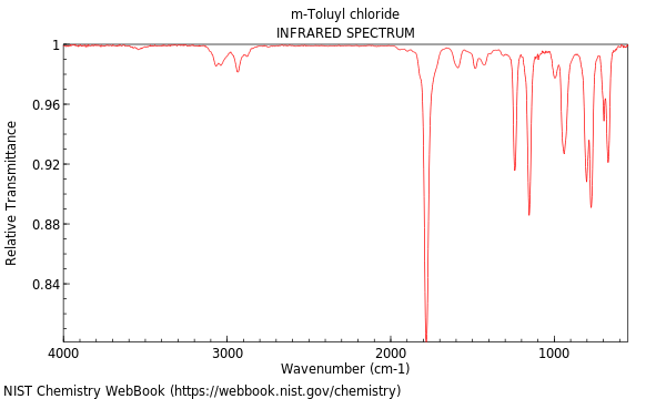 IR spectrum