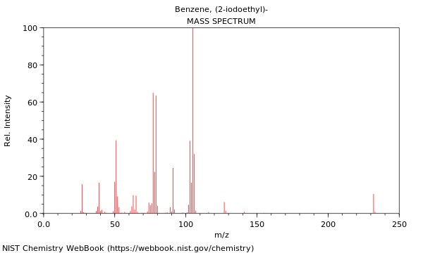 Mass spectrum