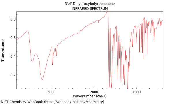 IR spectrum