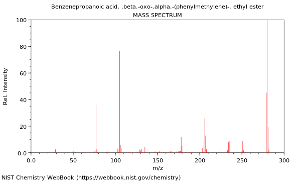 Mass spectrum