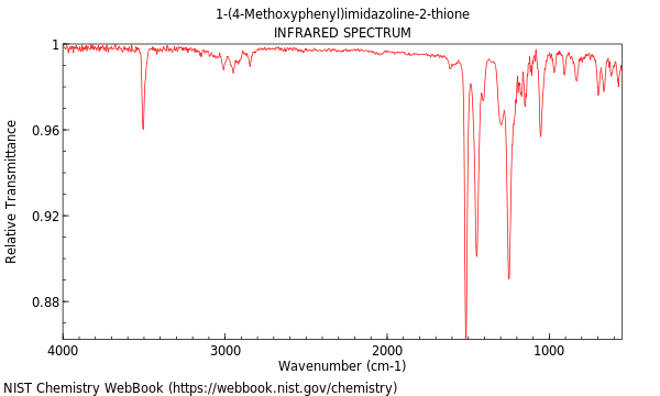 IR spectrum