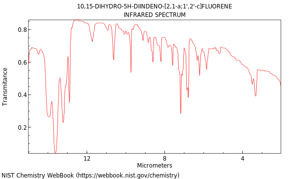 IR spectrum