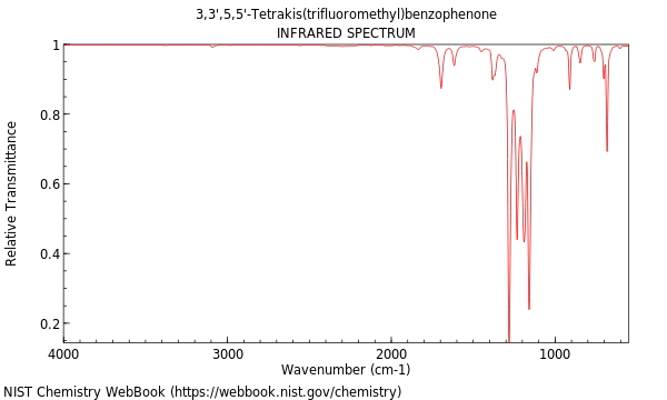 IR spectrum