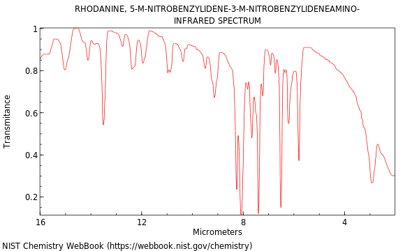 IR spectrum