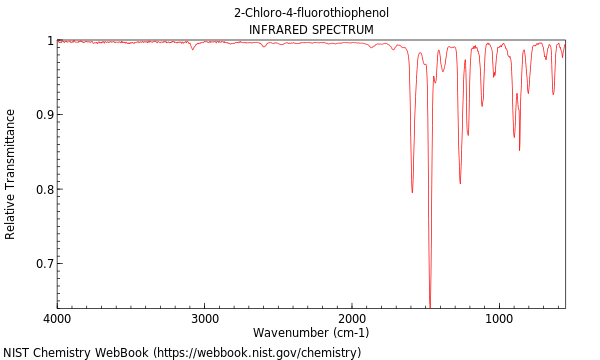 IR spectrum