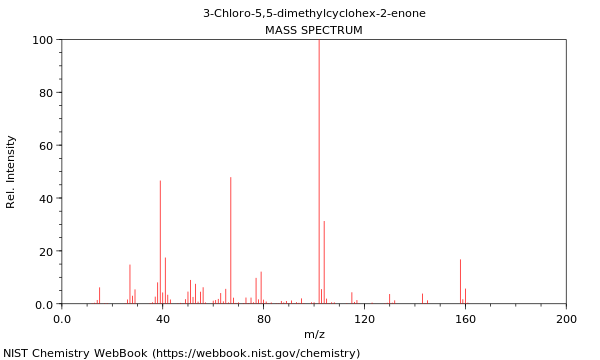 Mass spectrum