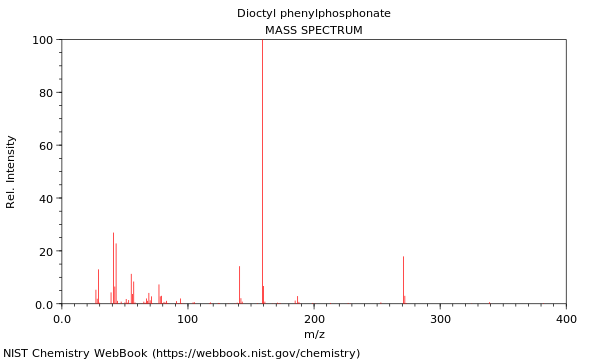 Mass spectrum