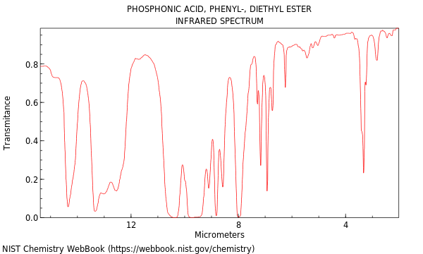 IR spectrum