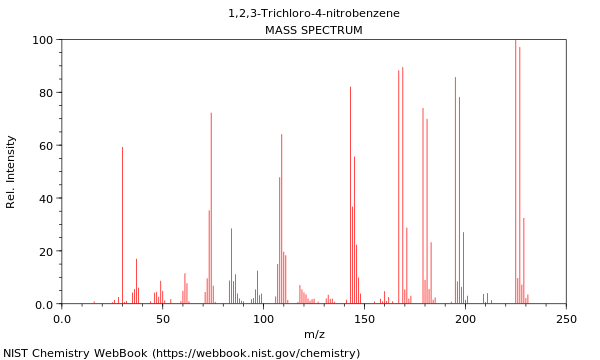 Mass spectrum