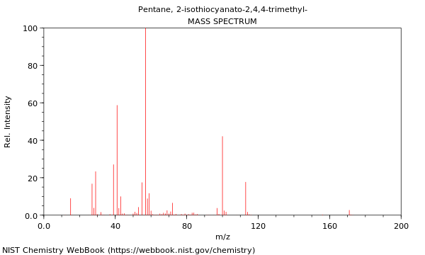 Mass spectrum