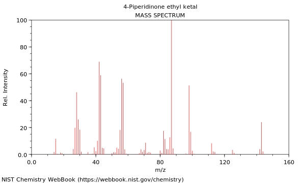 Mass spectrum