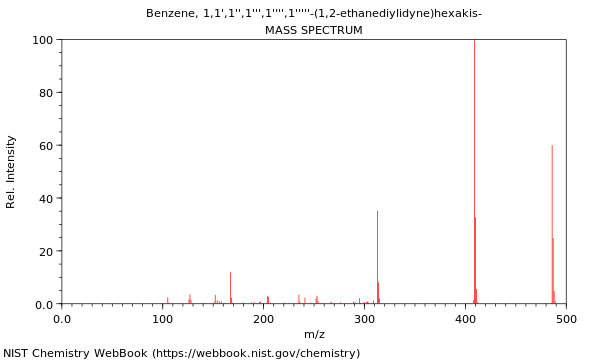 Mass spectrum