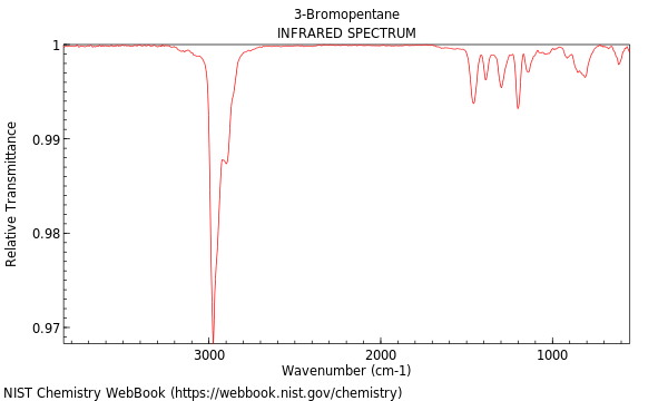 IR spectrum