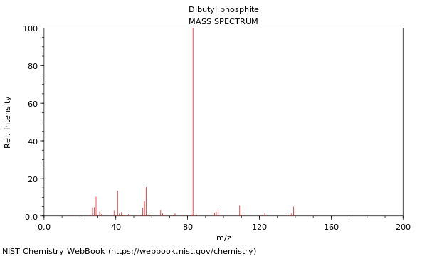 Mass spectrum