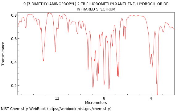 IR spectrum