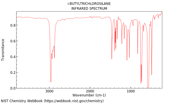 IR spectrum