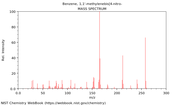 Mass spectrum