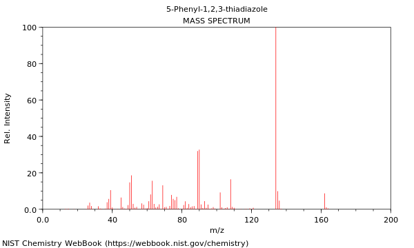 Mass spectrum