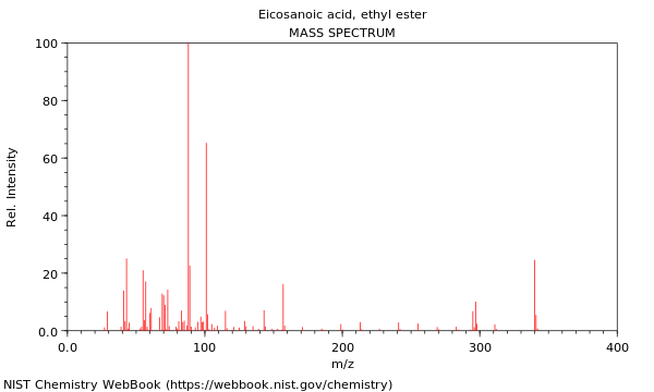 Mass spectrum