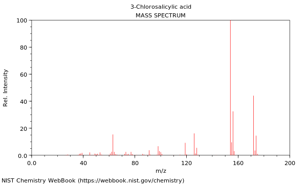 Mass spectrum