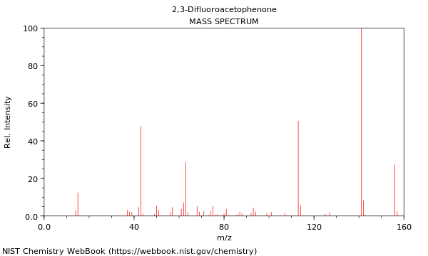 Mass spectrum