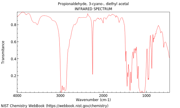 IR spectrum