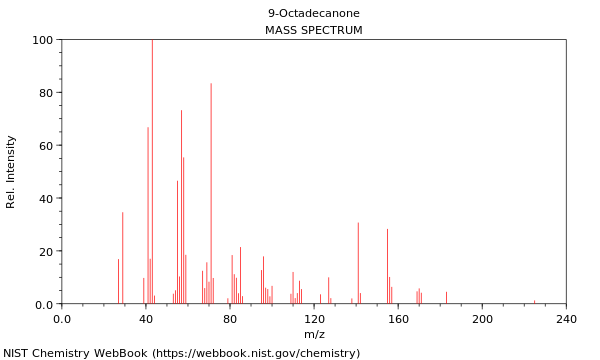 Mass spectrum