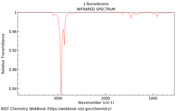 IR spectrum