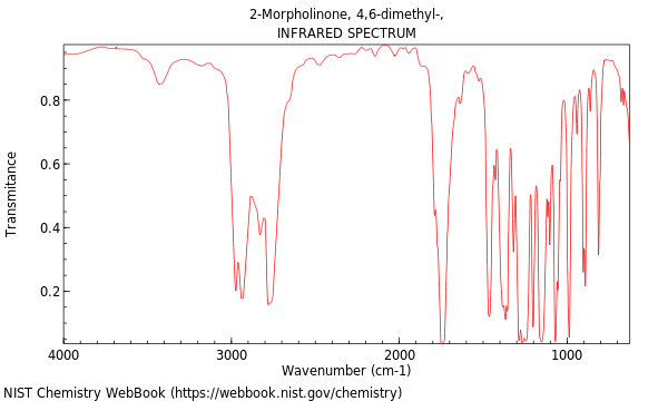 IR spectrum